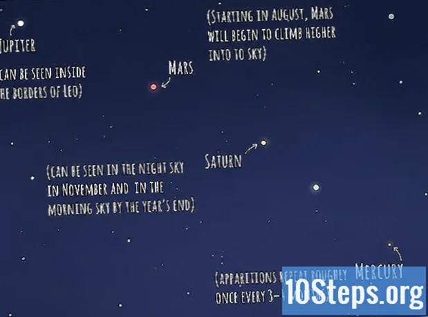 Wie man Planeten am Nachthimmel findet
