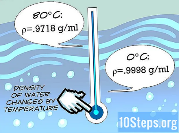 Ako nájsť hustotu vody