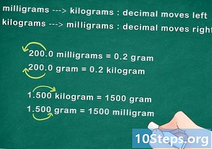 Cum se convertesc kilogramele și gramele în kilograme - Cum Să