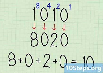 Cómo convertir binario a hexadecimal