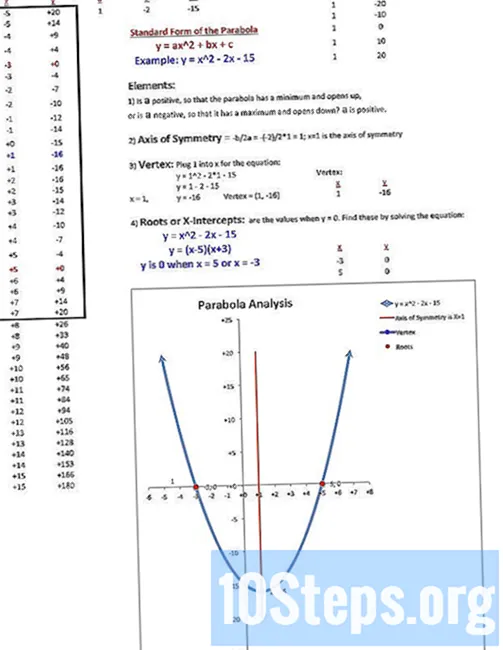 Как анализировать параболу
