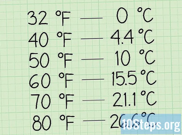 Как определить температуру Цельсия в градусах Фаренгейта