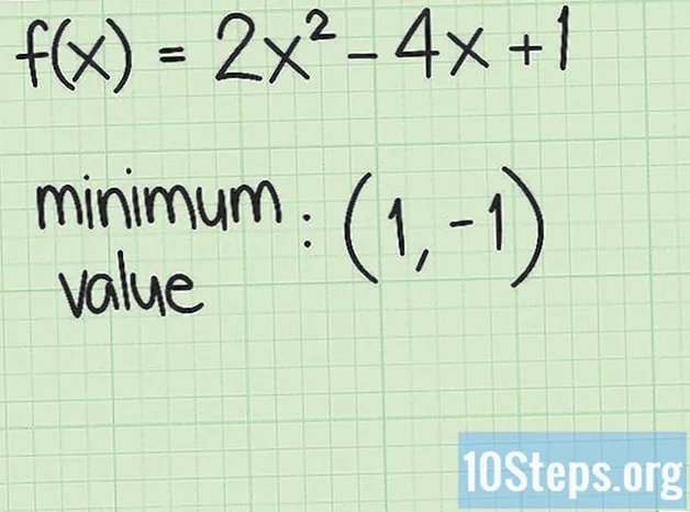 2 차 함수의 최대 값 또는 최소값을 쉽게 찾는 방법