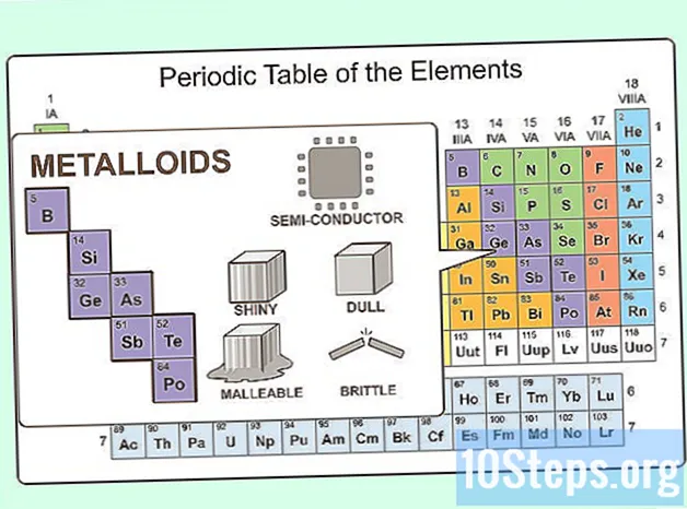 Ako študovať chemické a fyzikálne vlastnosti atómov v periodickej tabuľke
