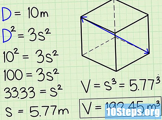 Sådan beregnes en Cube-volumen - Tips