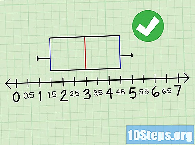 Cómo hacer un diagrama de caja (diagrama de caja)