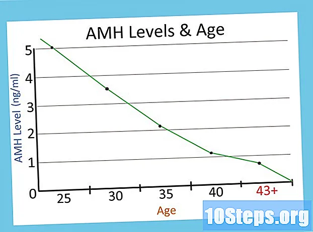 كيفية تطبيع مستويات هرمون Antimullerian (HAM)